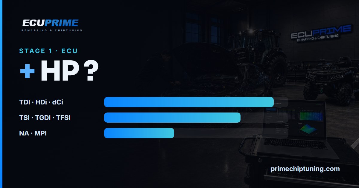 Chip Tuning ile Aracım Kaç Beygir Artar? Motor Tipine Göre Gerçekçi Beklentiler